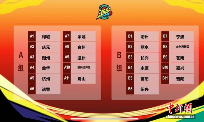 浙BA城市争霸赛抽签出炉，CBA冠军教头王博领衔杭