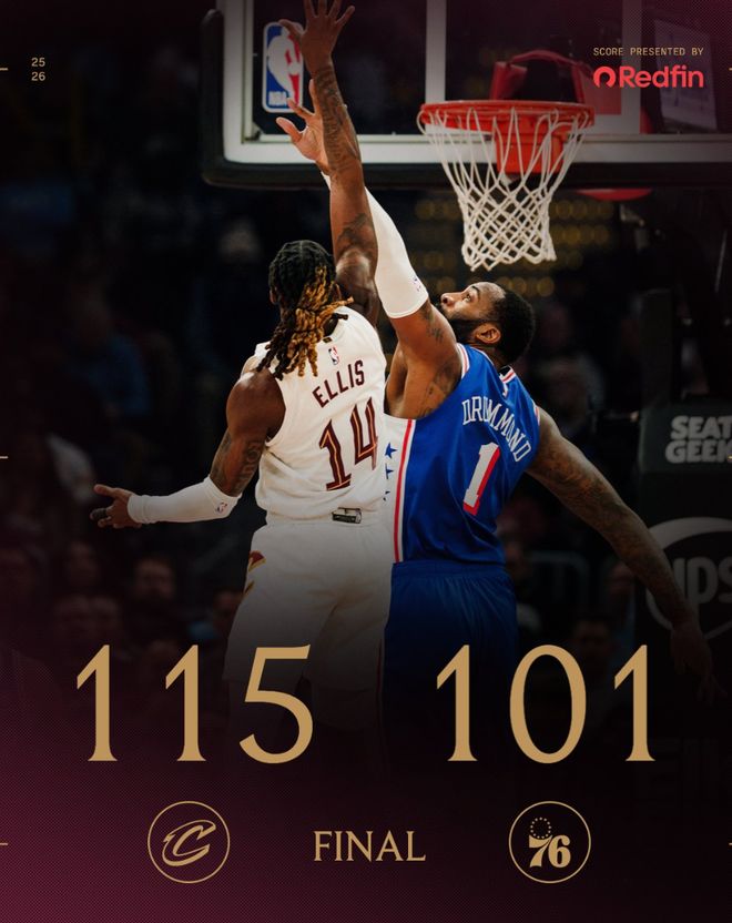 哈登29000分里程碑！骑士大胜费城，三节即锁定胜